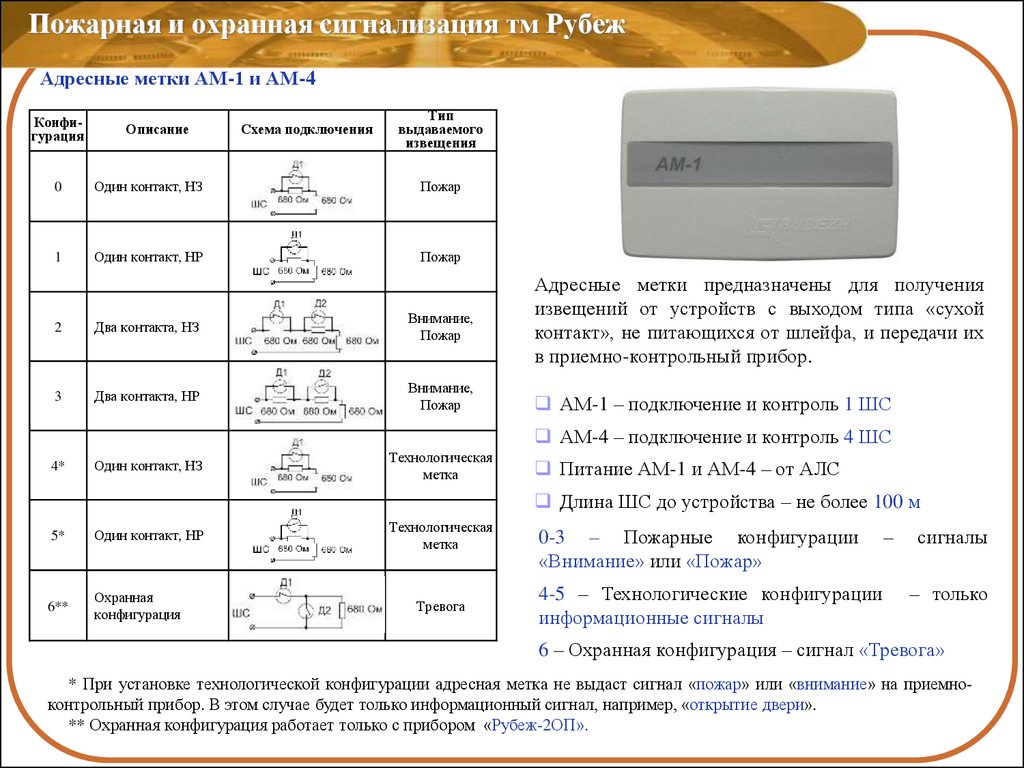 Технологическая карта системы охранной сигнализации